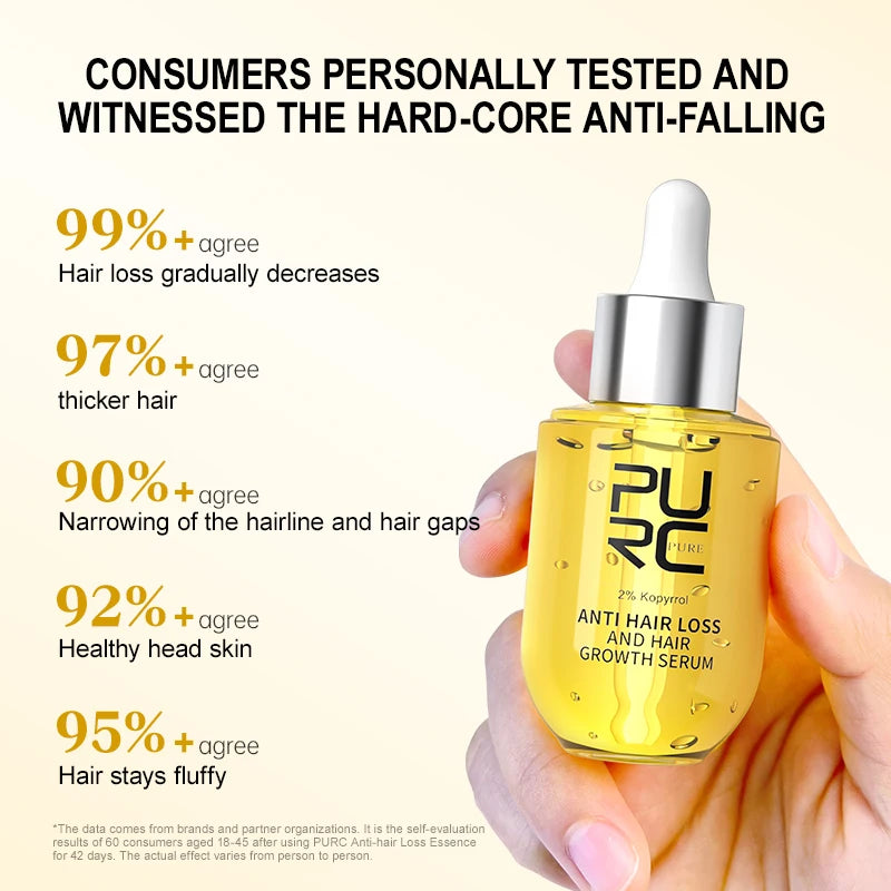 Hair Growth Serum for Men Women Ginger Hair Regrowth Thicken Thinning Hair Loss Treatment Hair Care