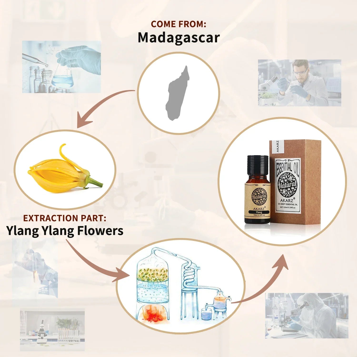 Ylang-Ylang Essential Oil Natural for Skin Body Hair Care Diffuser Candle Soap Making DIY Massage Aroma Ylang Ylang Oil