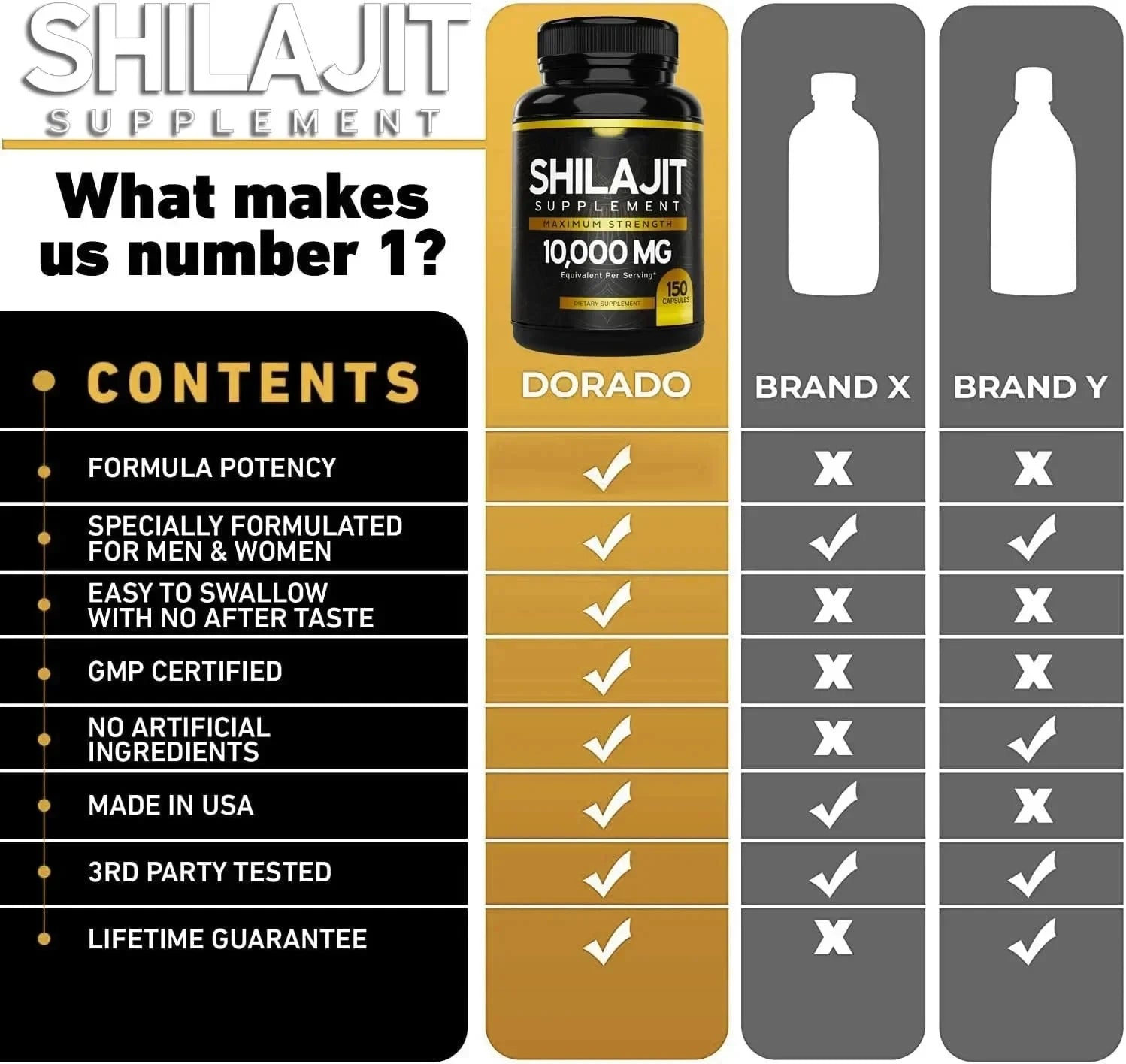 XMSJ Himalayan Shilajit Capsules – Trace Minerals & Fulvic Acid Daily Wellness Supplement (150 Capsules)