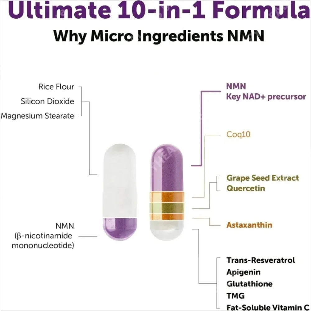 NMN Capsules 1000mg with Resveratrol, CoQ10 & Vitamin C – Vegan Daily Wellness Supplement, 120 Capsules