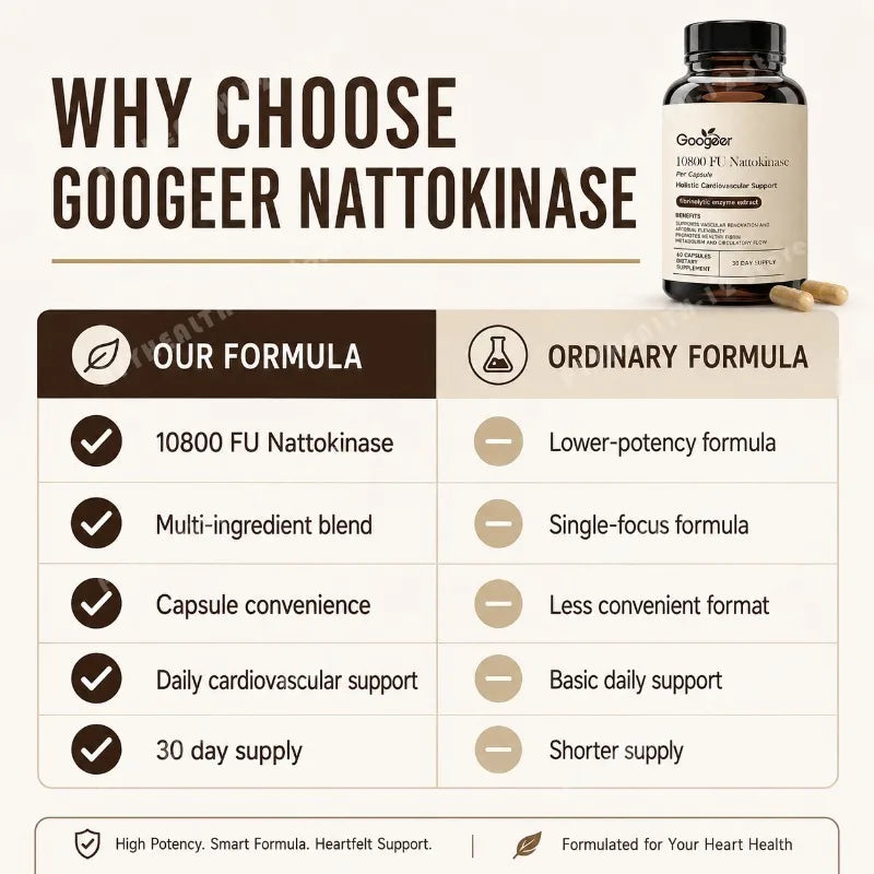 Nattokinase 10,800 FU Capsules with CoQ10 and Garlic Extract – 60 Capsules