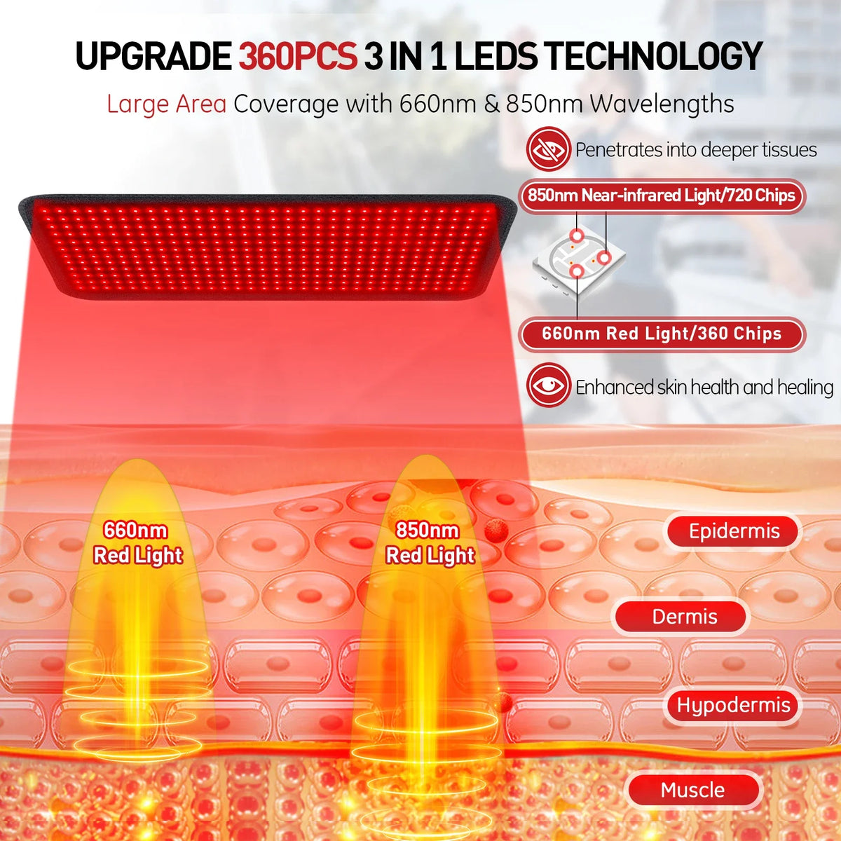 Red & Near-Infrared Light Therapy Heating Pad – 850nm Body Relaxation Cushion