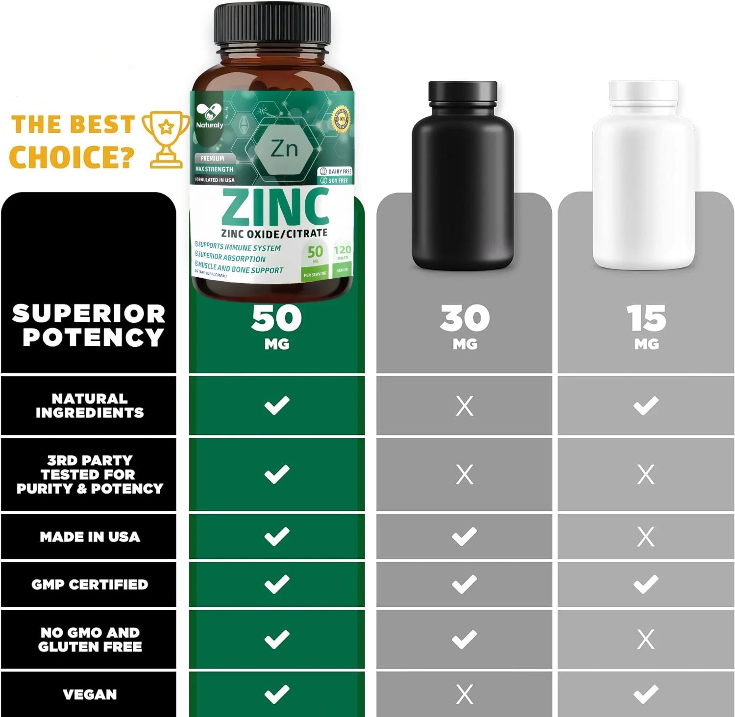 Zinc 50mg Capsules – Immune Support, Antioxidant & Energy Metabolism