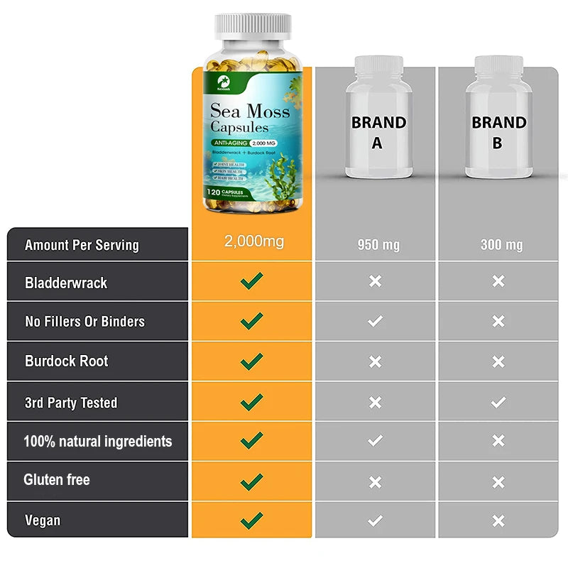 KEXINSH Organic Sea Moss Capsules – Daily Sea Moss Supplement for Thyroid & Wellness Support