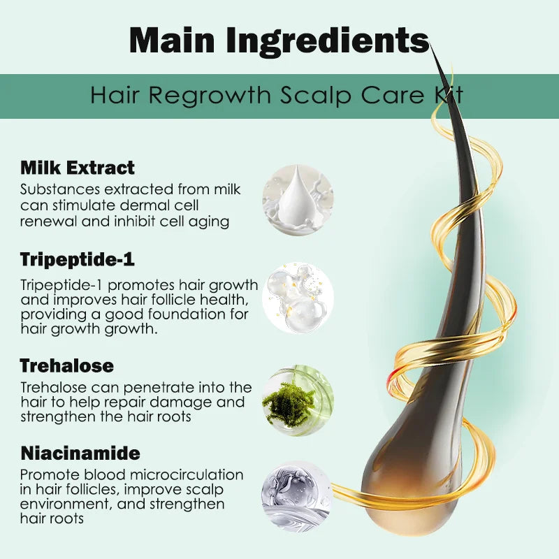 Peptide Scalp Serum Kit 100mg Powder + 5ml Solution – Hair & Scalp Care Treatment