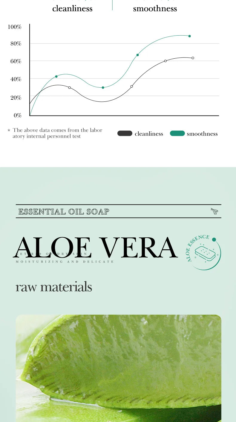 Aloe Vera Natural Facial Cleansing Soap – Handmade Essential Oil Face & Body Cleanser 100g