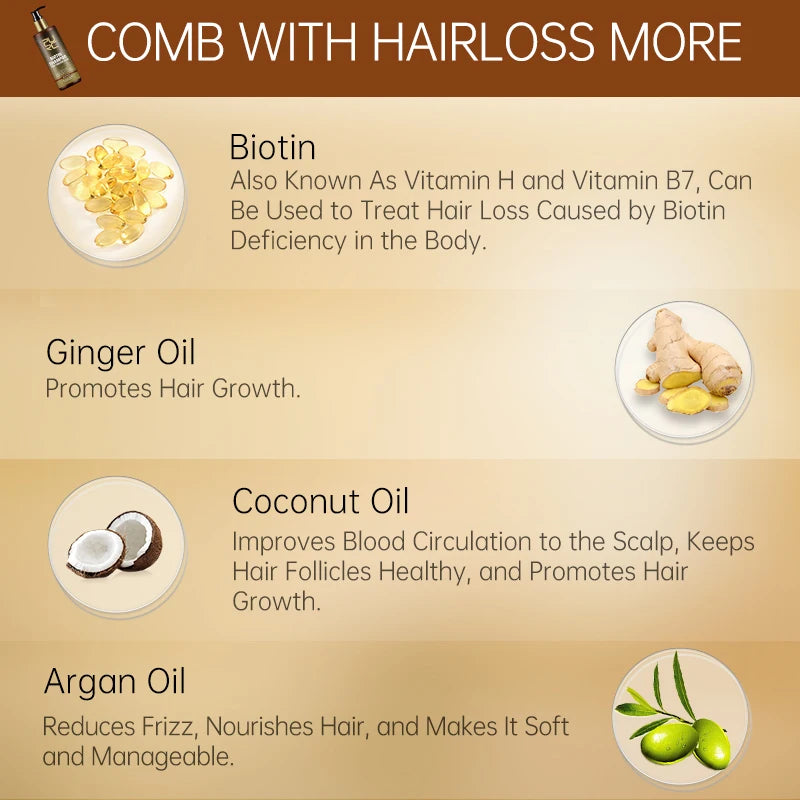 Biotin Hair Growth Shampoo anti Hair Loss Repair Damaged Frizz Argan Oil Scalp Treatment Hair Care Products